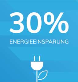 Selbstabschaltenden Hauptschalter: Energieeinsparung bei RECOs mit Fanuc-Steuerung